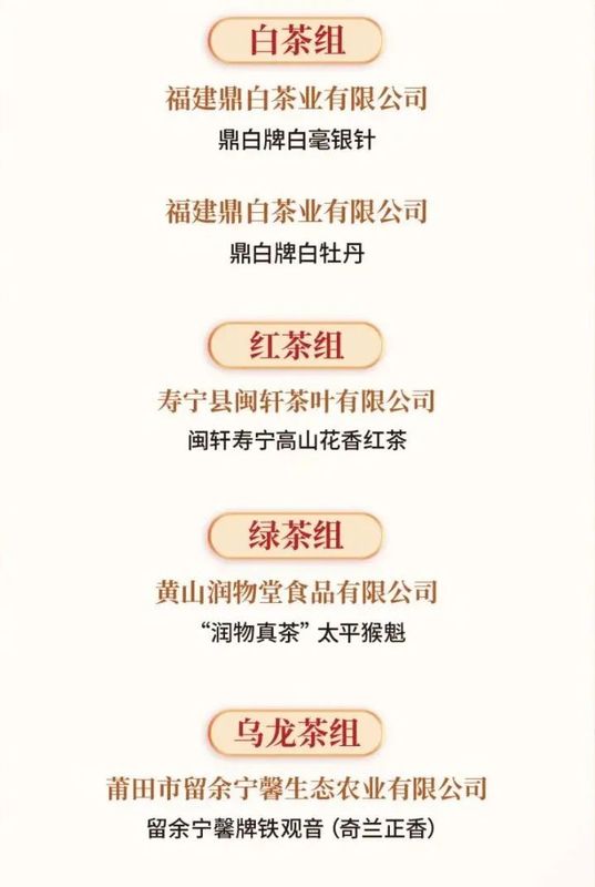有关于“中茶杯”鼎承茶王赛秋季赛榜单揭晓的相关信息(4)
