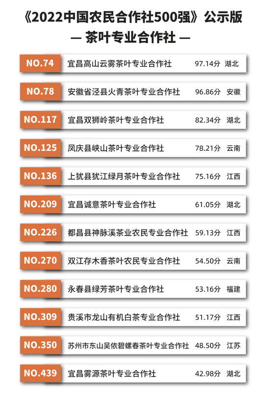 关于一周速读：习近平总书记妙论“中国茶”、武夷“论道”、茶行业迎来内卷时代的相关信息(5)