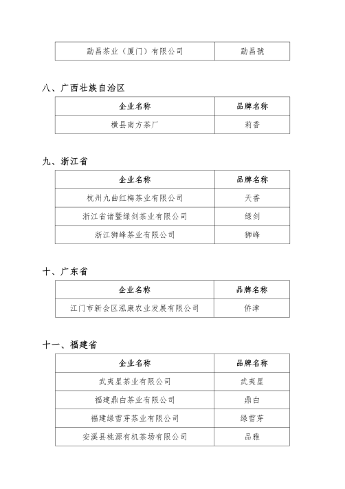 有关于浙茶狮峰再添双荣誉！的相关内容