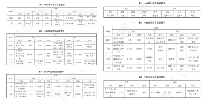 有关于从历史背景到工艺创新，多维解读建阳白茶盛名背后的奥秘的资讯(6)