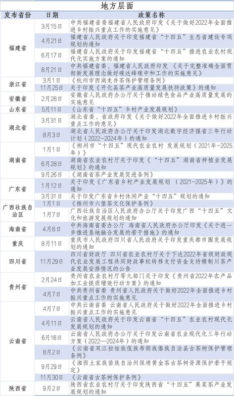 关于2022年茶行业政策集锦，这些政策红利你抓住了吗？的最新消息(1)