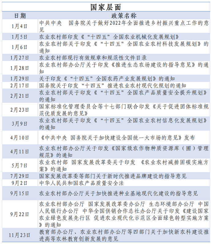 关于2022年茶行业政策集锦，这些政策红利你抓住了吗？的最新消息