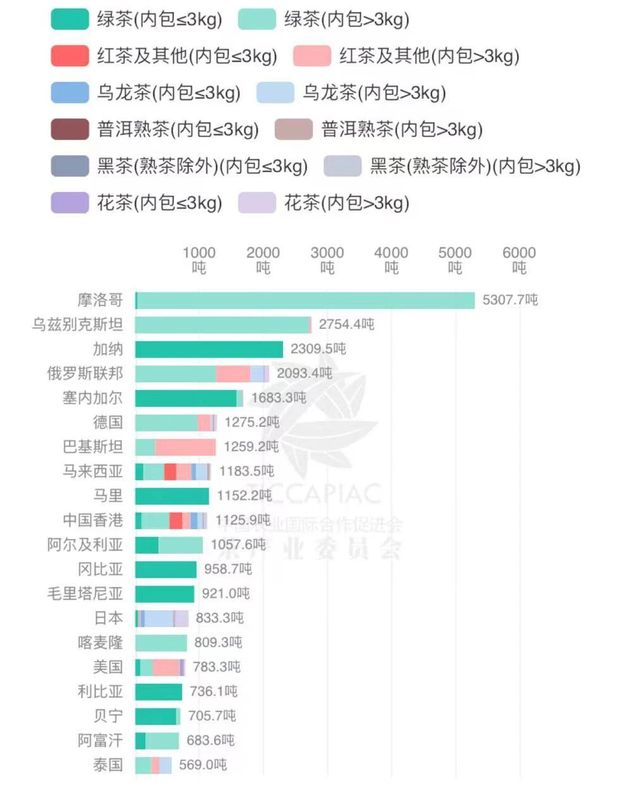 有关于2022年11月中国茶叶进出口数据的内容(9)