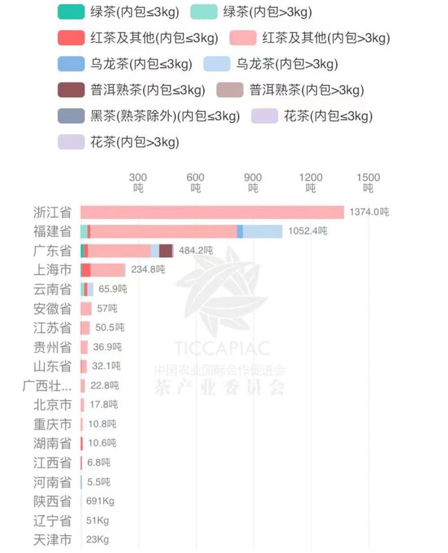 有关于2022年11月中国茶叶进出口数据的内容(24)