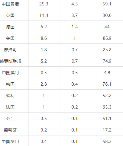 有关于2022年11月中国茶叶进出口数据的内容(21)