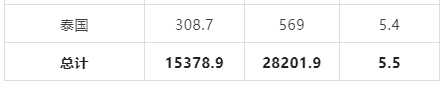 有关于2022年11月中国茶叶进出口数据的内容(8)