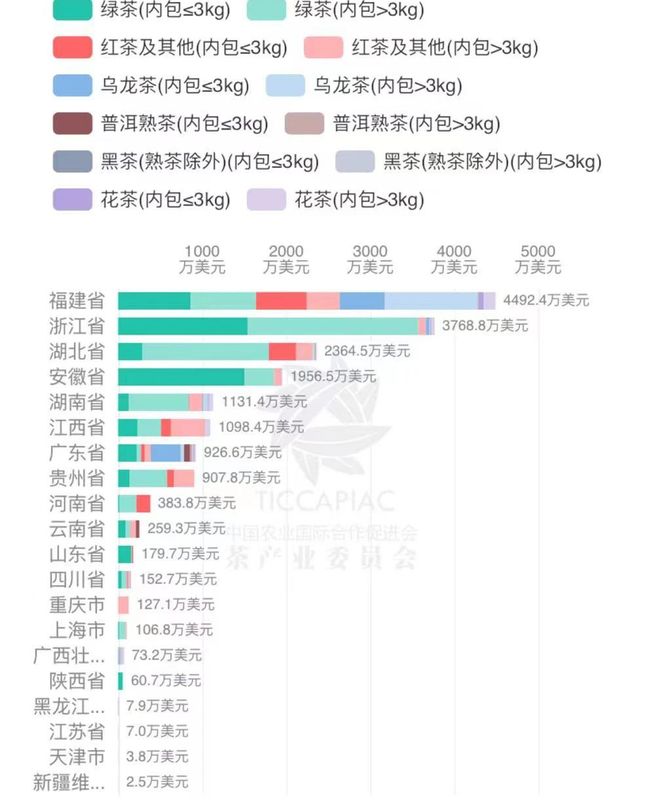 有关于2022年11月中国茶叶进出口数据的内容(12)