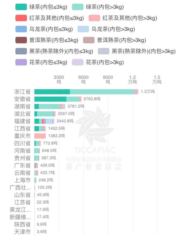 有关于2022年11月中国茶叶进出口数据的内容(11)