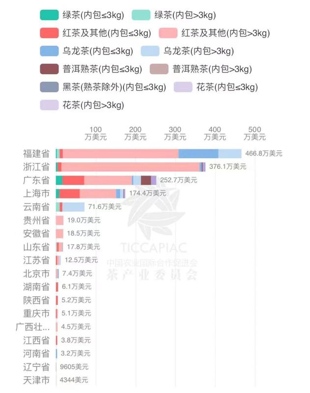 有关于2022年11月中国茶叶进出口数据的内容(25)
