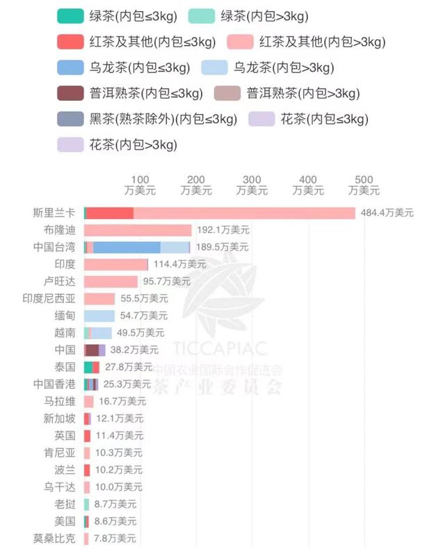 有关于2022年11月中国茶叶进出口数据的内容(23)
