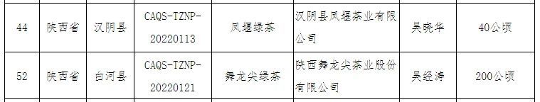 有关于27个茶叶农产品上榜!农业农村部农产品质量安全中心公布2022年第三批全国名特优新农产品名录与2022年第三批特质(5)