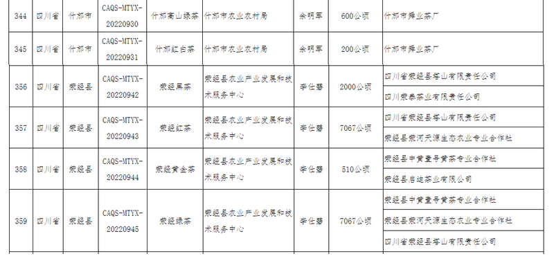 有关于27个茶叶农产品上榜!农业农村部农产品质量安全中心公布2022年第三批全国名特优新农产品名录与2022年第三批特质(4)