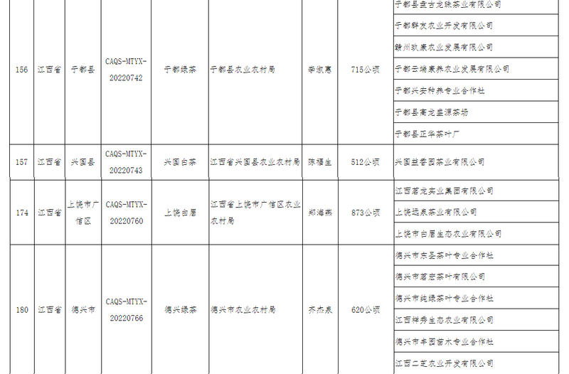 有关于27个茶叶农产品上榜!农业农村部农产品质量安全中心公布2022年第三批全国名特优新农产品名录与2022年第三批特质(1)