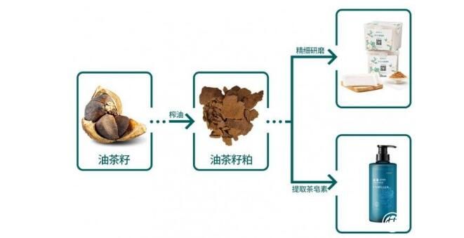 关于突破！中战集团旗下中战茶油获批国家发明专利的内容(3)