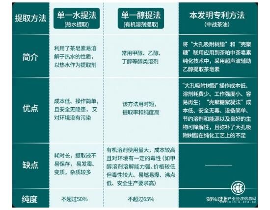 关于突破！中战集团旗下中战茶油获批国家发明专利的内容(1)