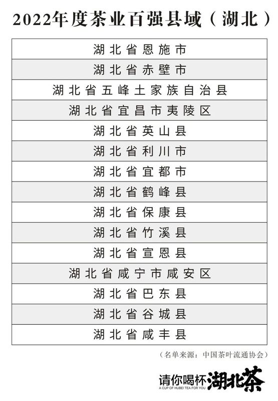 有关于产茶大省湖北竟有这么强!的消息(5)