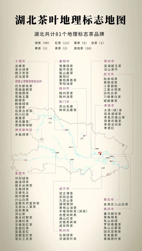 有关于产茶大省湖北竟有这么强!的消息(1)