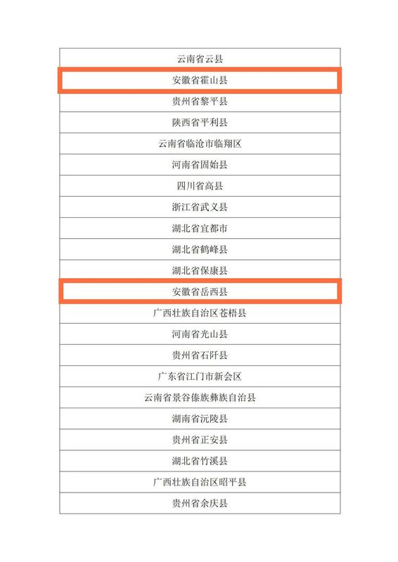 关于安徽十地入选中国茶叶流通协会2022年度茶业百强县域的相关内容(2)