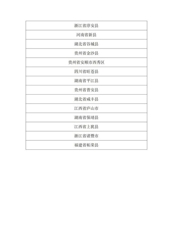 关于安徽十地入选中国茶叶流通协会2022年度茶业百强县域的相关内容(4)