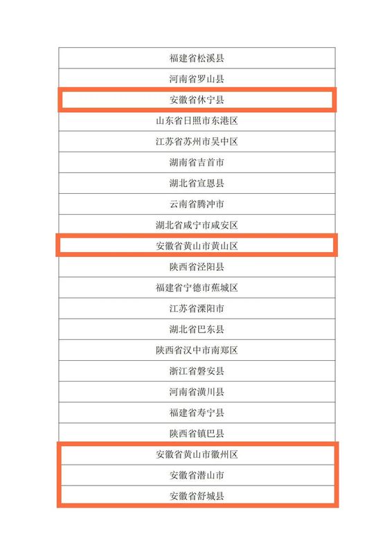 关于安徽十地入选中国茶叶流通协会2022年度茶业百强县域的相关内容(3)
