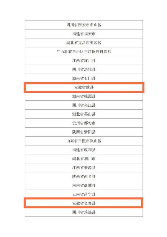 关于安徽十地入选中国茶叶流通协会2022年度茶业百强县域的相关内容(1)