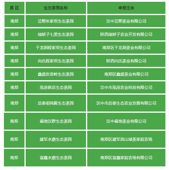 有关于汉中第二批生态茶园风采——南郑篇的信息