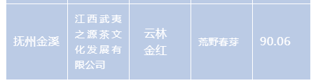 关于在世界红茶比赛中 绽放江西光芒！的信息(3)
