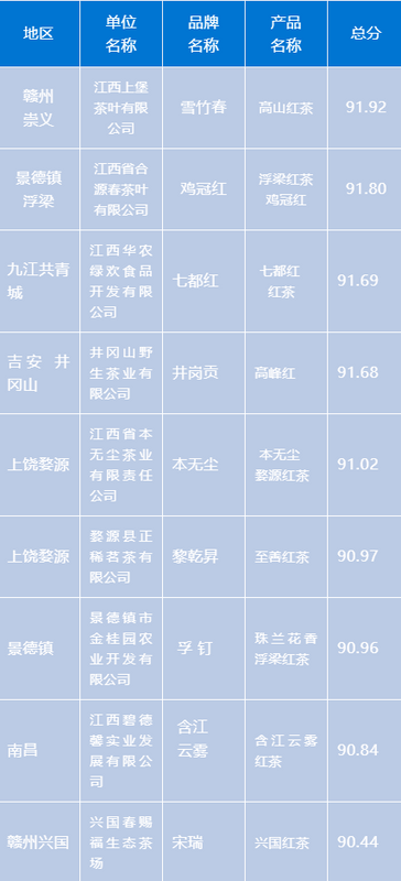 关于在世界红茶比赛中 绽放江西光芒！的信息(2)