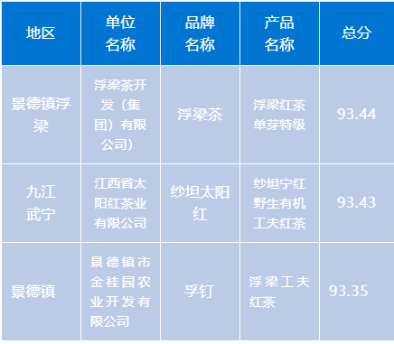 关于在世界红茶比赛中 绽放江西光芒！的信息