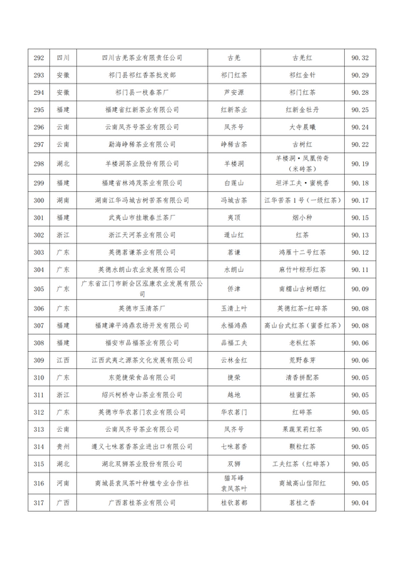 关于关于公布第二届世界红茶产品质量推选结果的通知的最新消息(25)