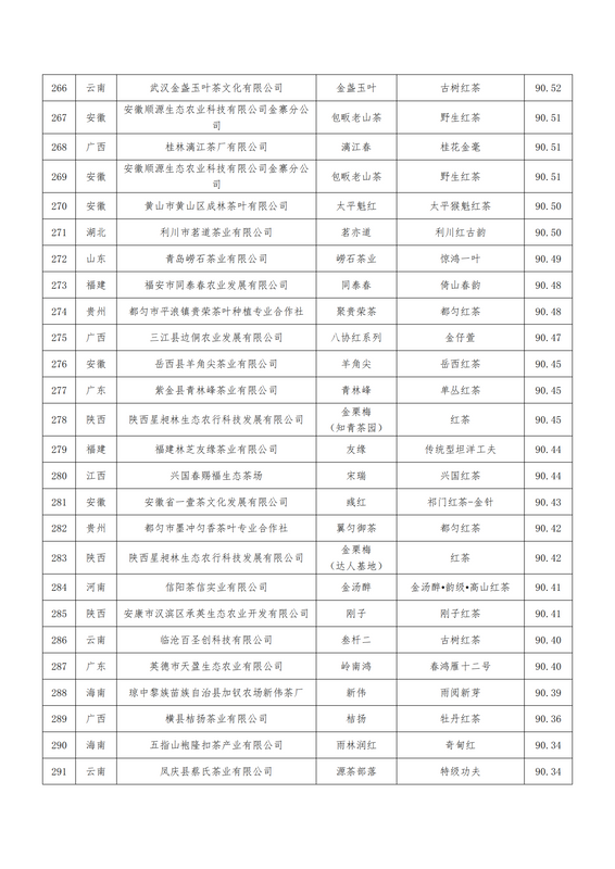 关于关于公布第二届世界红茶产品质量推选结果的通知的最新消息(24)