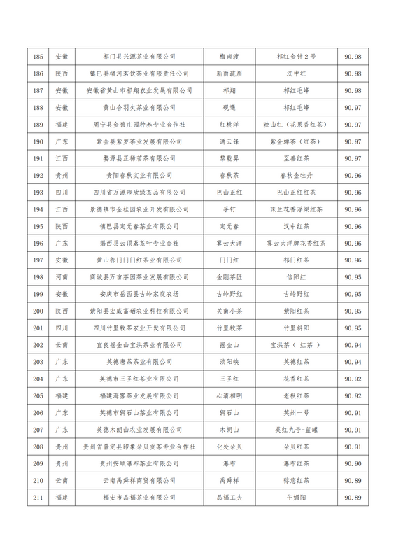 关于关于公布第二届世界红茶产品质量推选结果的通知的最新消息(21)