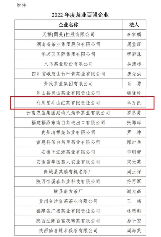 关于利川知名茶企入选 “2022年度茶业百强企业”的信息(1)