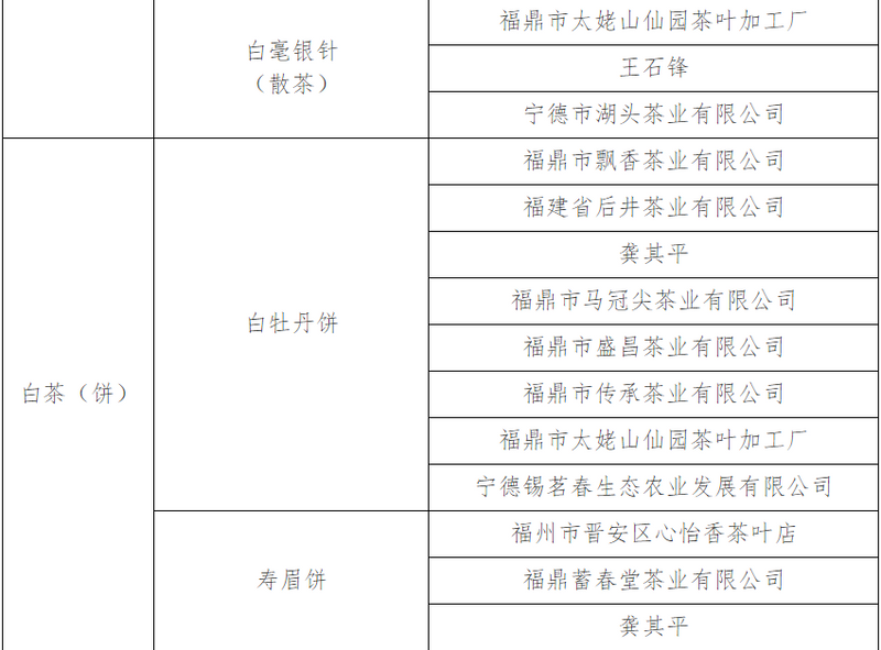 有关于第二届“福茶杯”颁奖典礼福州举办 赛事成交额突破300万元的最新消息(22)