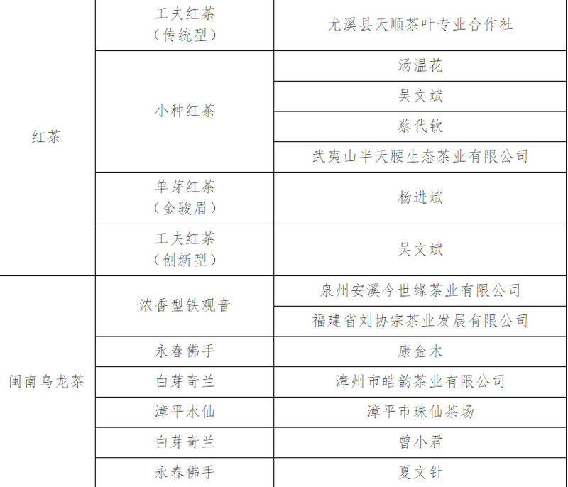 有关于第二届“福茶杯”颁奖典礼福州举办 赛事成交额突破300万元的最新消息(19)