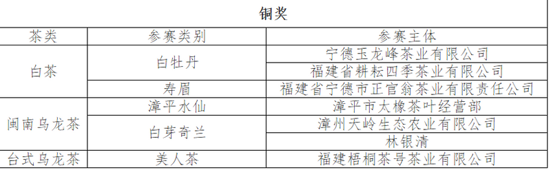 有关于第二届“福茶杯”颁奖典礼福州举办 赛事成交额突破300万元的最新消息(14)