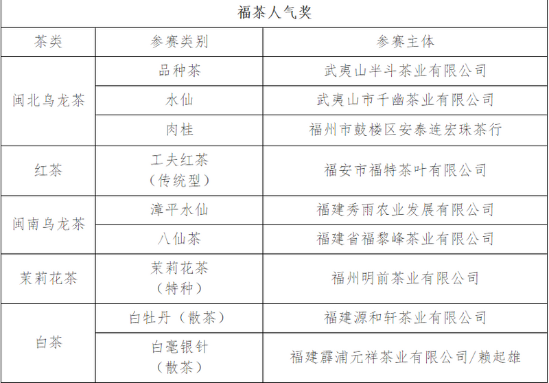 有关于第二届“福茶杯”颁奖典礼福州举办 赛事成交额突破300万元的最新消息(15)