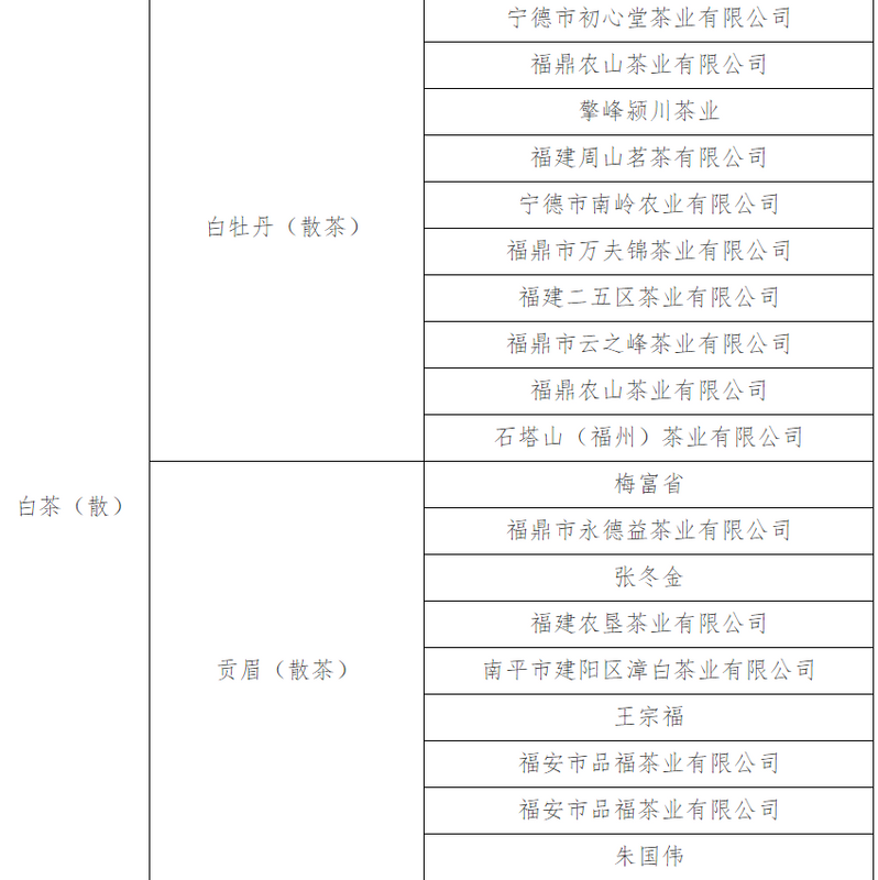 有关于第二届“福茶杯”颁奖典礼福州举办 赛事成交额突破300万元的最新消息(21)