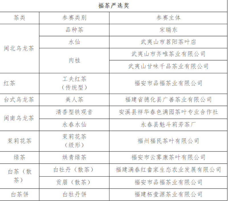 有关于第二届“福茶杯”颁奖典礼福州举办 赛事成交额突破300万元的最新消息(16)