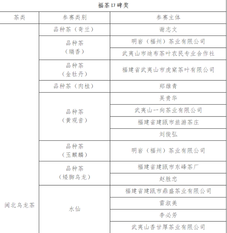 有关于第二届“福茶杯”颁奖典礼福州举办 赛事成交额突破300万元的最新消息(17)
