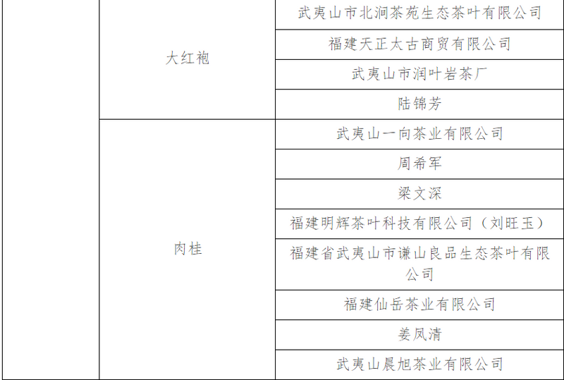 有关于第二届“福茶杯”颁奖典礼福州举办 赛事成交额突破300万元的最新消息(18)
