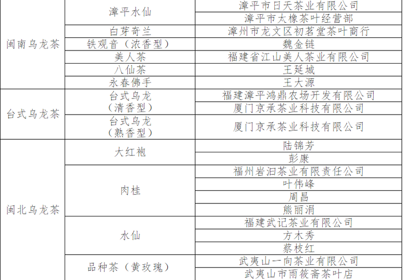 有关于第二届“福茶杯”颁奖典礼福州举办 赛事成交额突破300万元的最新消息(13)