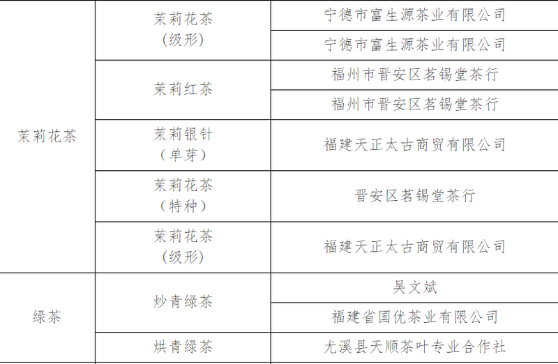 有关于第二届“福茶杯”颁奖典礼福州举办 赛事成交额突破300万元的最新消息(20)