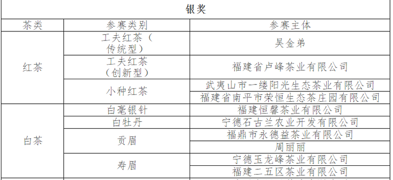 有关于第二届“福茶杯”颁奖典礼福州举办 赛事成交额突破300万元的最新消息(12)