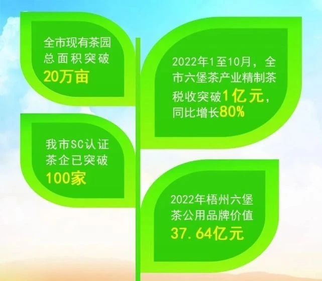 关于做大做强动力更强信心更足，梧州市六堡茶产业发展实现“三大”突破的相关信息