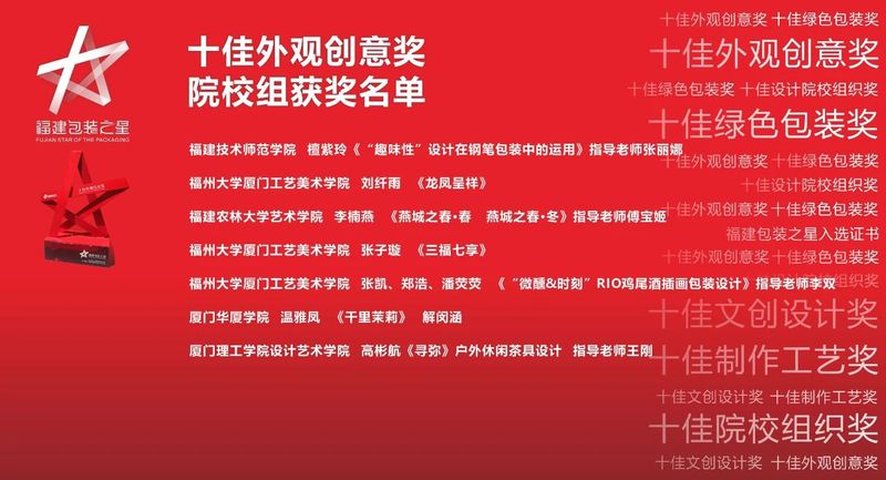 有关于推动茶包装设计创新发展，2022首届“福建包装之星”十佳评选颁奖典礼顺利举行的最新消息(9)
