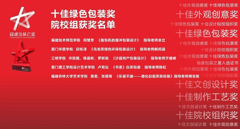 有关于推动茶包装设计创新发展，2022首届“福建包装之星”十佳评选颁奖典礼顺利举行的最新消息(11)
