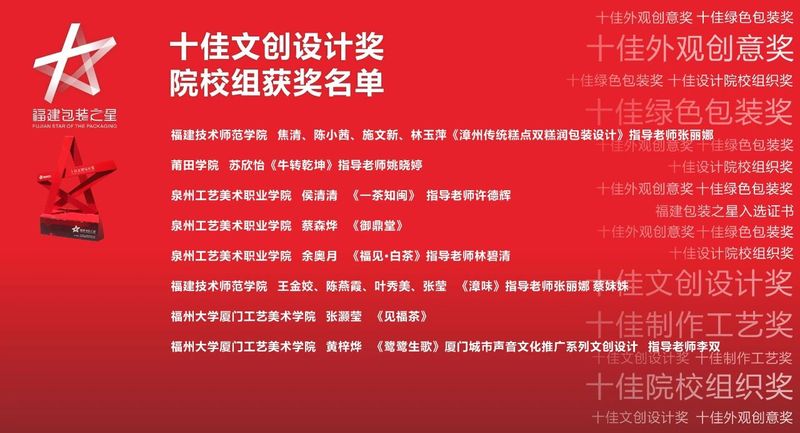 有关于推动茶包装设计创新发展，2022首届“福建包装之星”十佳评选颁奖典礼顺利举行的最新消息(7)
