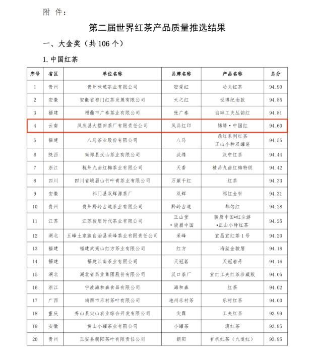 有关于云南红茶获第二届世界红茶产品质量推选“大金奖”的相关内容