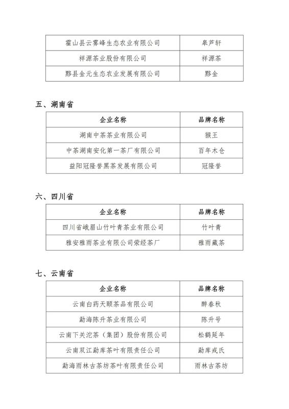 关于安徽十二企业入选2022“两展一节”茶叶企业品牌推荐名录的新闻(2)